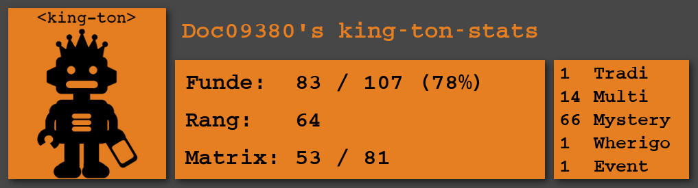 Statistik der gefundenen Caches von king-ton